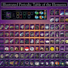 Puzzle - Eurographics - Illusztrált periódusos rendszer