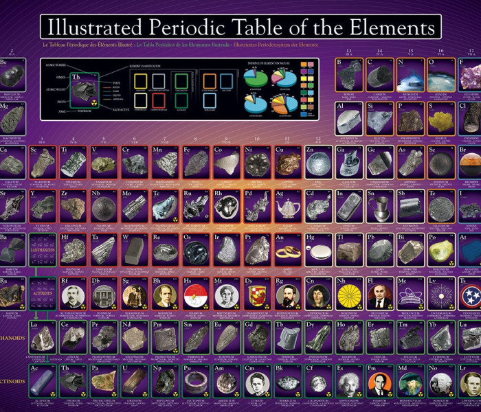 Puzzle - Eurographics - Illusztrált periódusos rendszer
